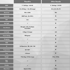 Therasage TheraPro - PEMF/Infrared/Red Light Pad (Large)