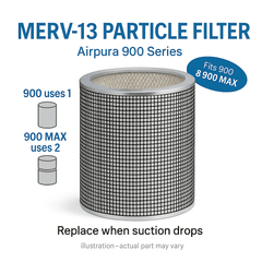 Airpura 900/900 MAX MERV‑13 Particle Filter