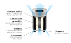 Airpura G-Series Air Purifiers for Odor-Free Carbon for Chemically Sensitive (MCS) - G600 and G700