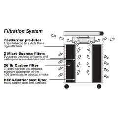 Airpura T600 & T700 Smoke Eaters | Tobacco Smoke Air Purifier | Up to 2,000 sq ft (T600: 560 CFM | T700: 635 CFM)
