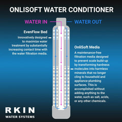 RKIN OnliSoft Pro Salt-Free Water Conditioner and Whole House Carbon Filter System