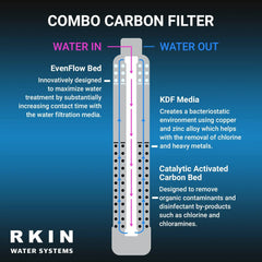 RKIN OnliSoft Pro Salt-Free Water Conditioner and Whole House Carbon Filter System