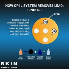 RKIN OP1L Certified Whole House Lead, Cyst, PFOA, and PFOS Water Filter System