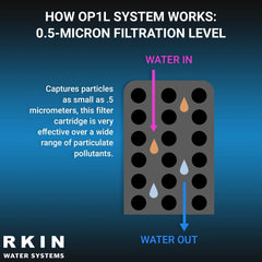 RKIN OP1L Certified Whole House Lead, Cyst, PFOA, and PFOS Water Filter System
