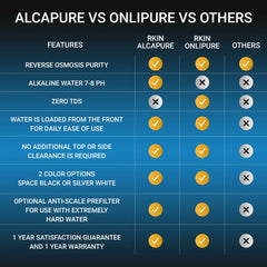 RKIN Zero Installation Purifier Countertop Reverse Osmosis Water Filter