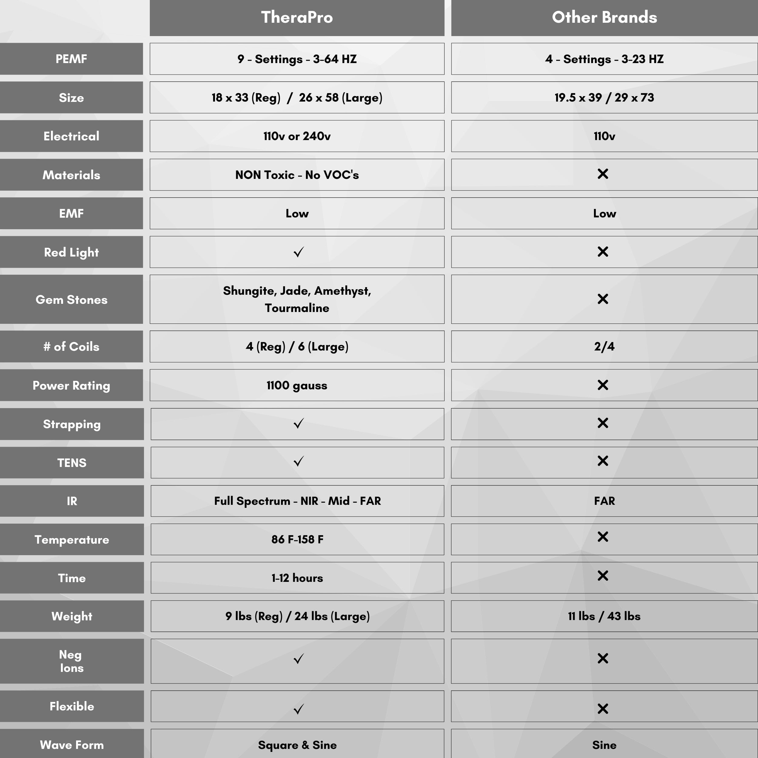 Therasage TheraPro - PEMF/Infrared/Red Light Pad (Large)