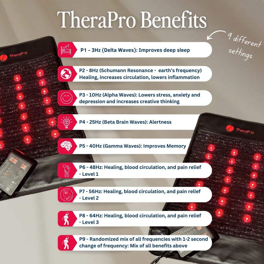 Therasage TheraPro - PEMF/Infrared/Red Light Pad (Large)