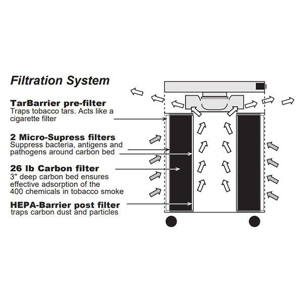 Airpura R400 / R414 Air Purifier | All purpose filtration / Up to 395 CFM