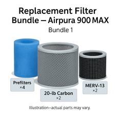 Replacement Filter Bundle for Airpura 900Max