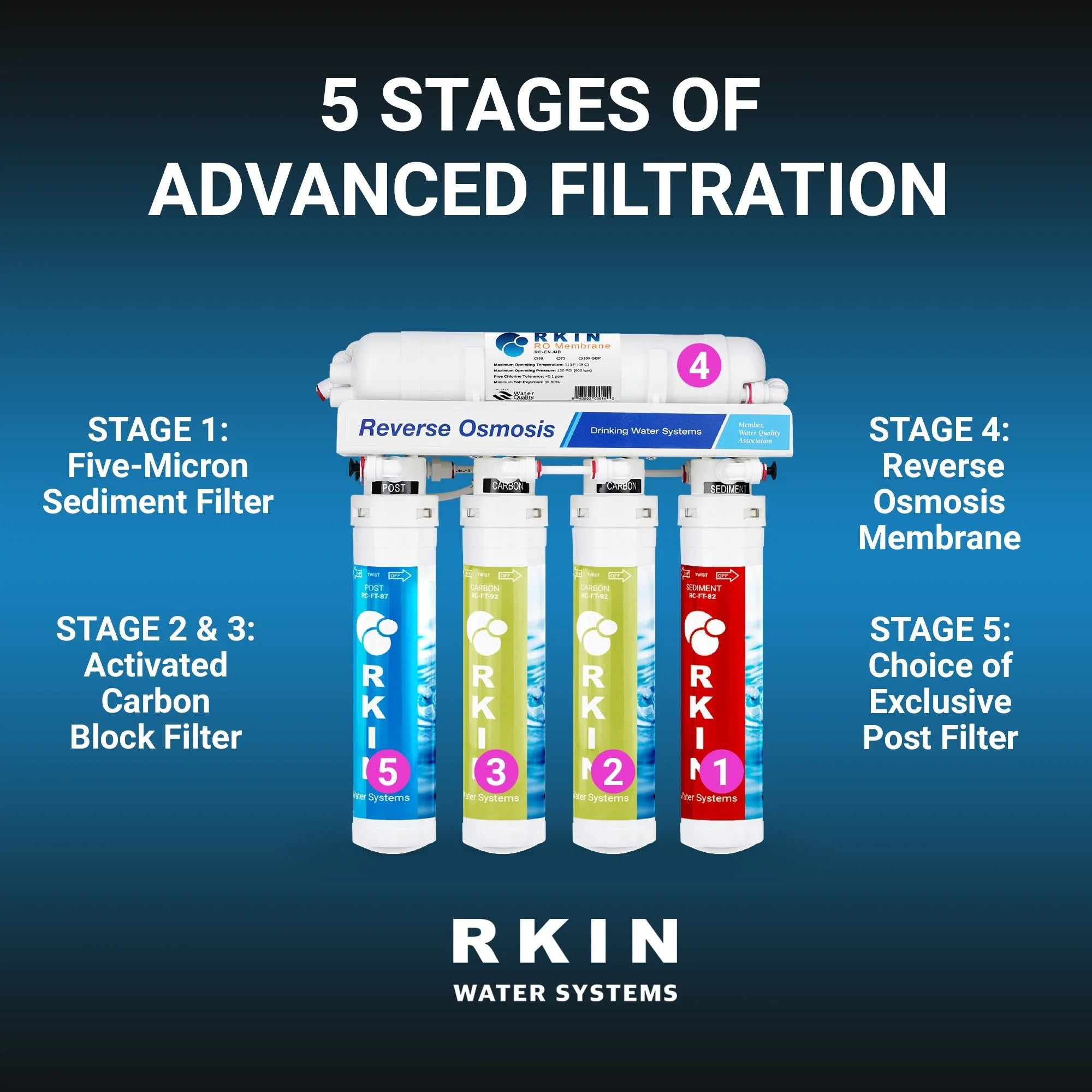 RKIN Flash Undersink Reverse Osmosis System with Chrome Lead-Free Faucet