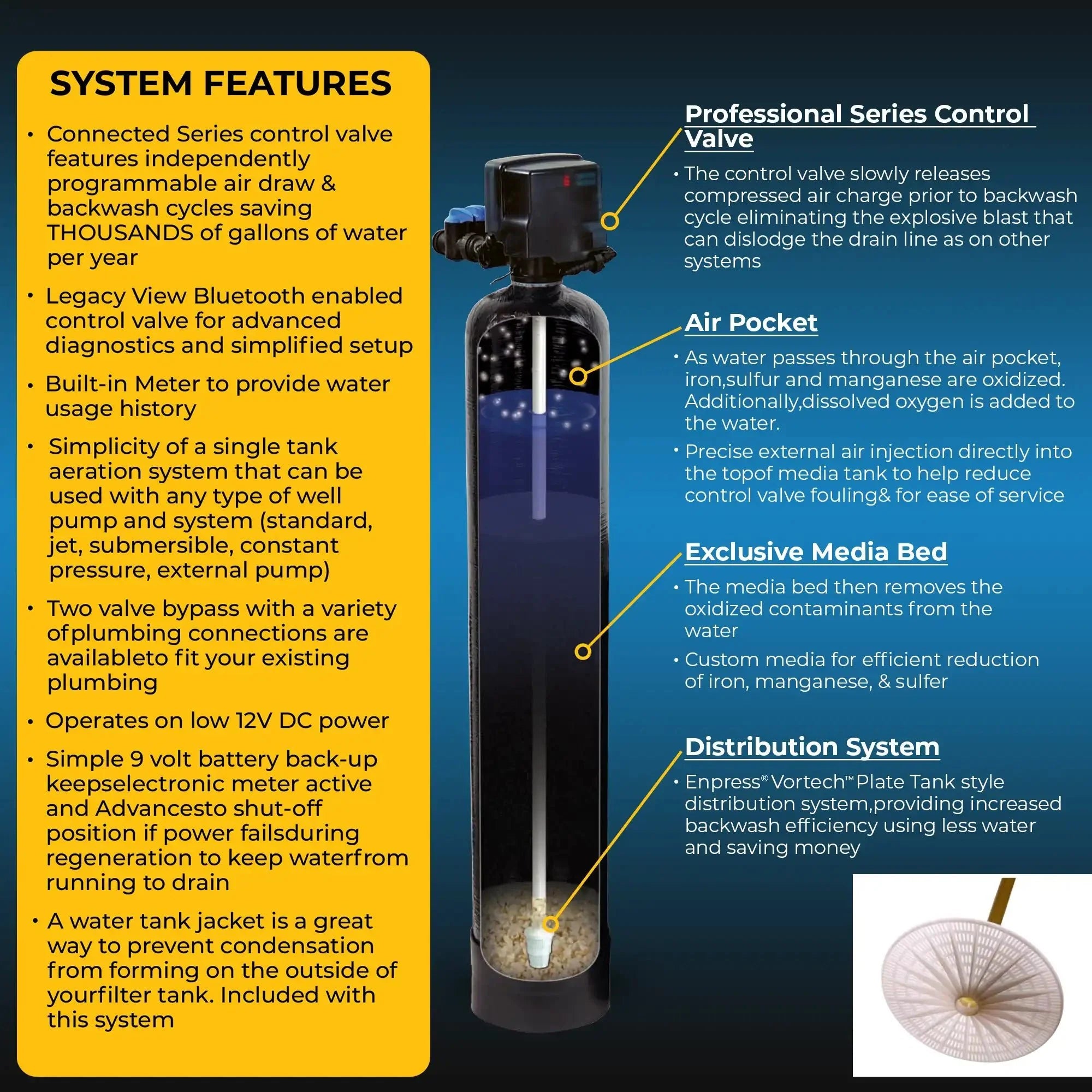 RKIN Water Softener and Well Water Filter Combo