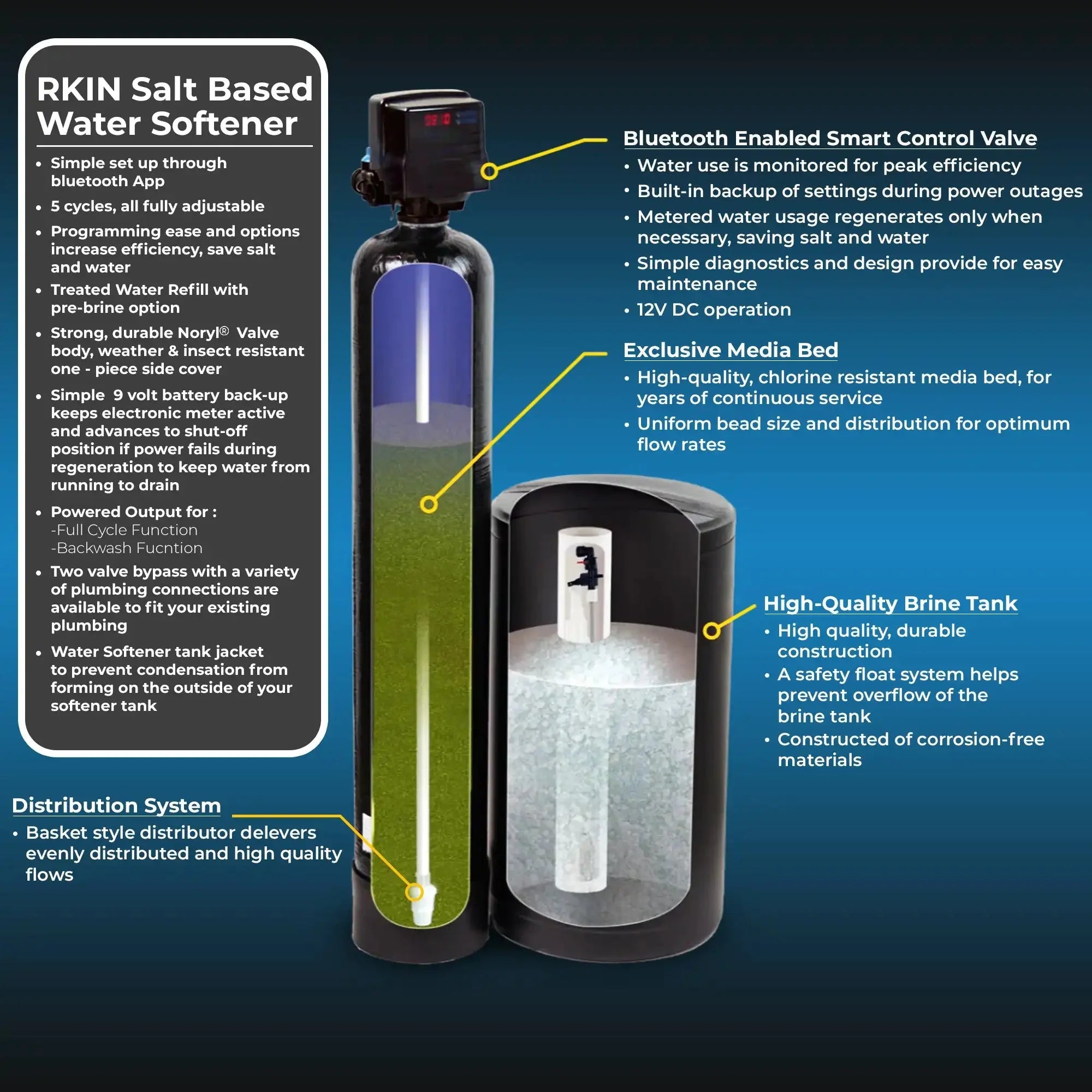 RKIN Water Softener and Well Water Filter Combo